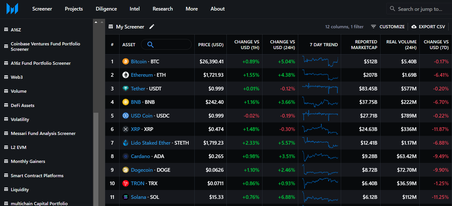 Best Crypto Analysis Tools Dailycoin