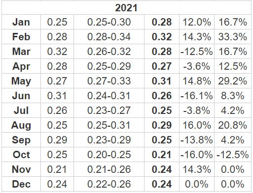 Xrp future price prediction 2020 gk forex exchange