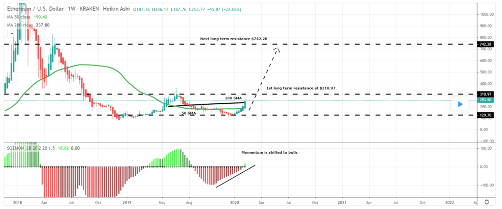 eth price prediction 2020