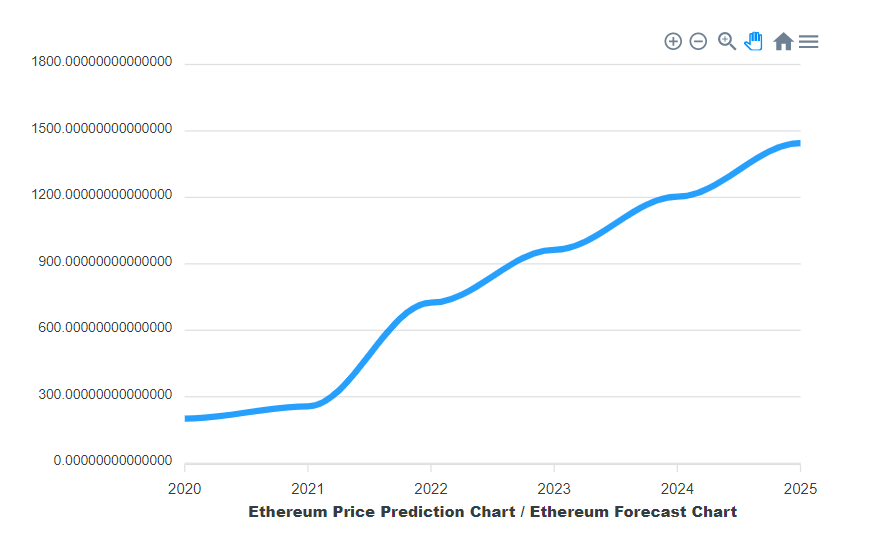 eth crypto price prediction 2025