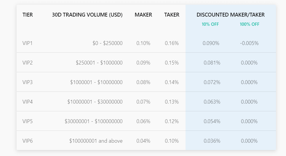 crypto.com selling fee