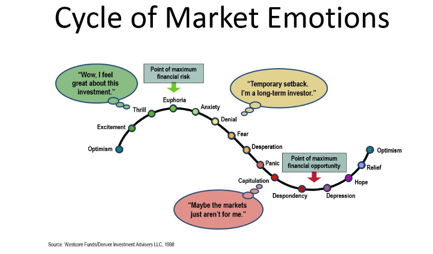 cryptocurrency dopamine injection temporary positive emotion market cycle