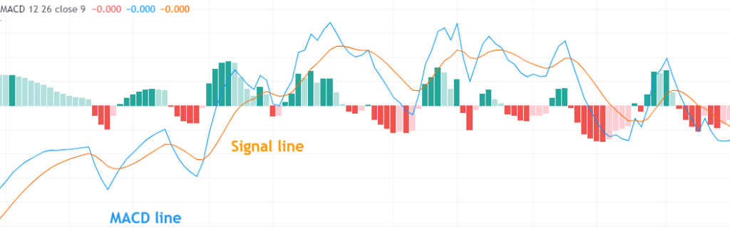 macd chart cryptocurrency