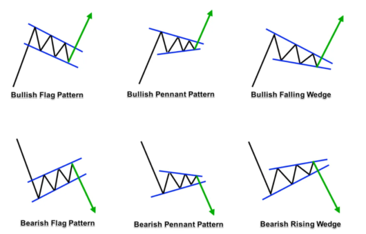 How to read cryptocurrency charts? - DailyCoin