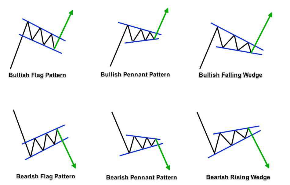 understanding cryptocurrency charts