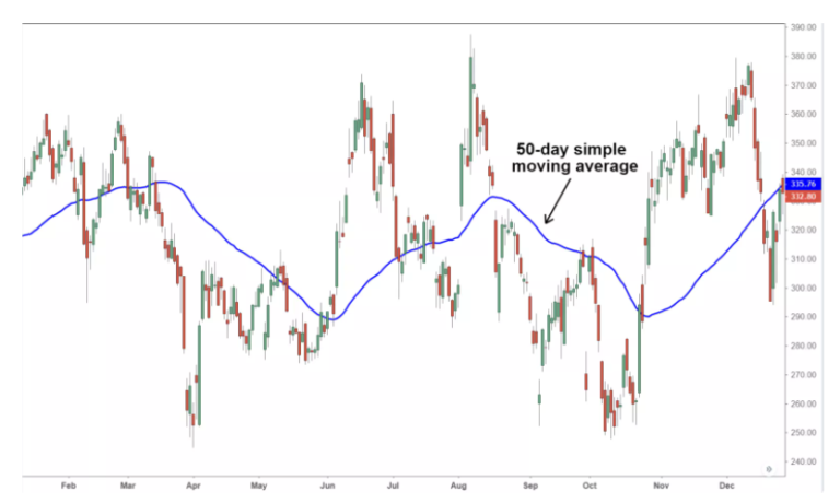 How to read cryptocurrency charts? - DailyCoin