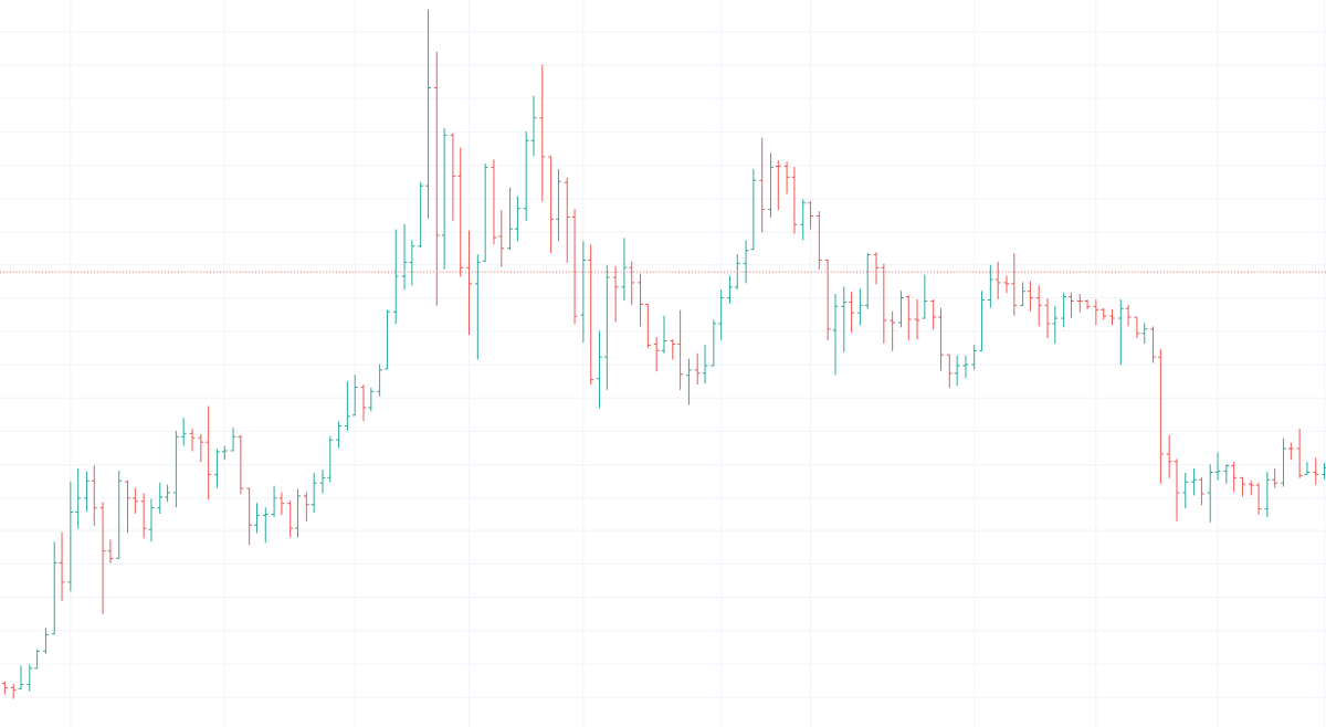 barcharts crypto