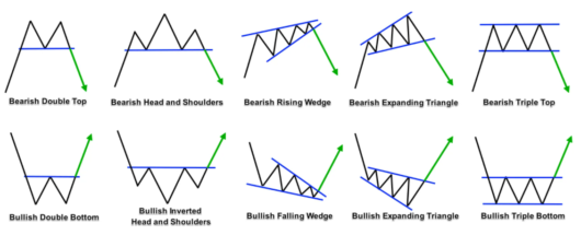 How to read cryptocurrency charts? - DailyCoin