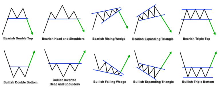 How to read cryptocurrency charts? - DailyCoin