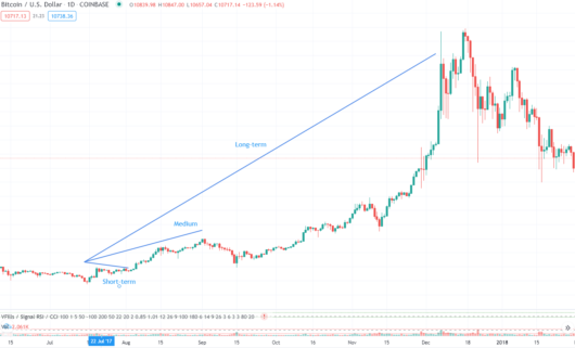 cryptocurrency weekly charts