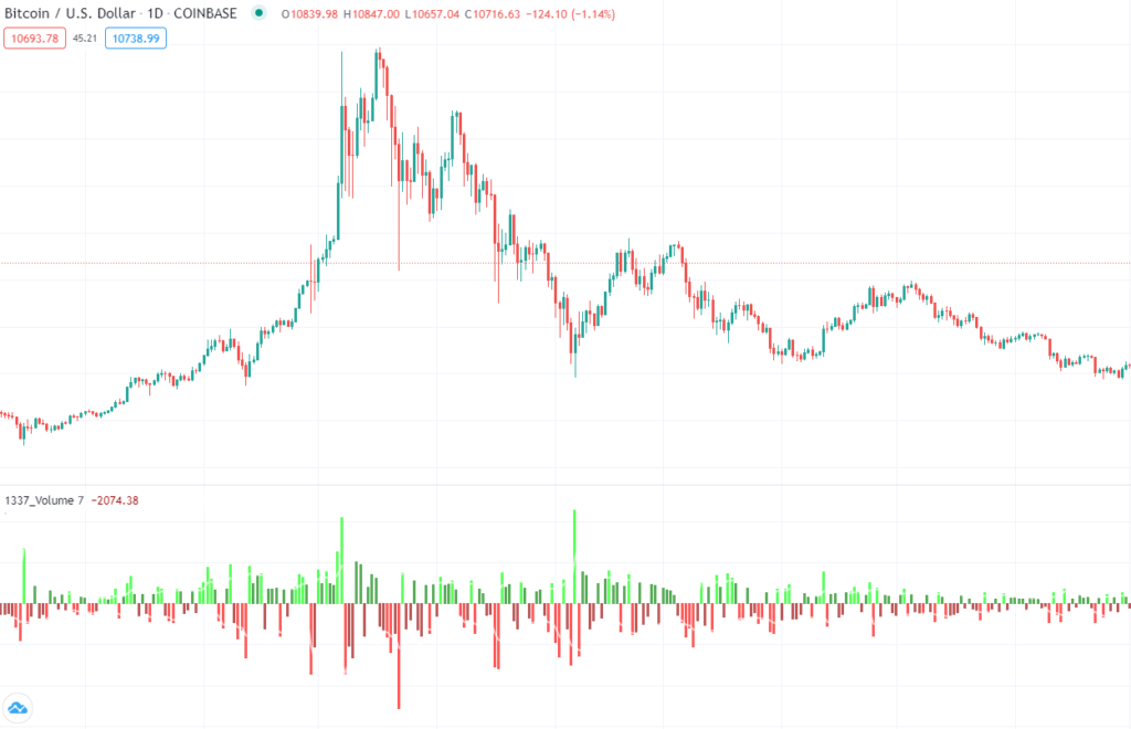 cryptocurrency volume vs price