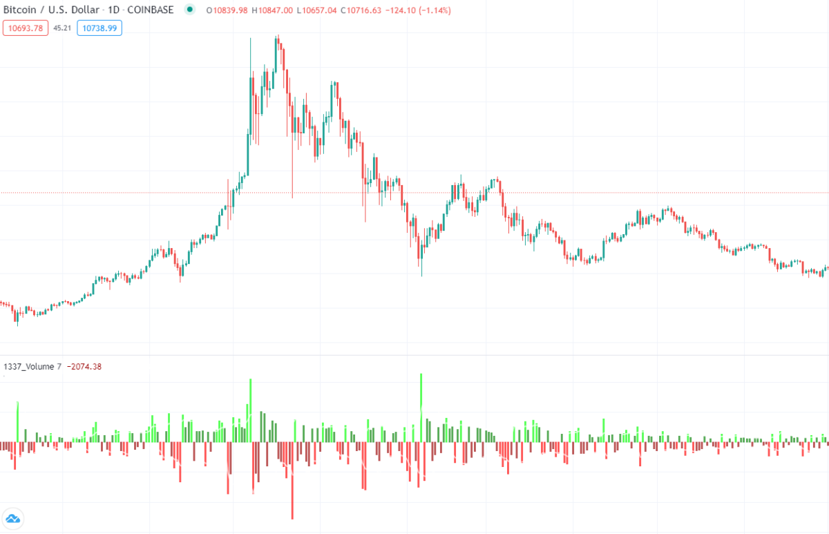 crypto currecny chart