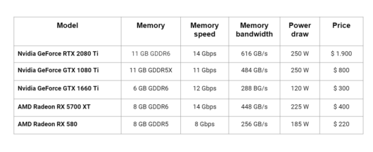 Mining Graphics Card Comparison