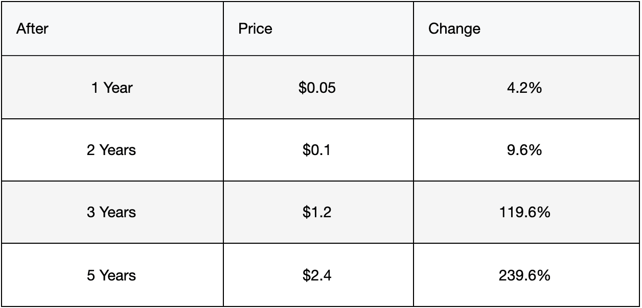 electroneum price prediction