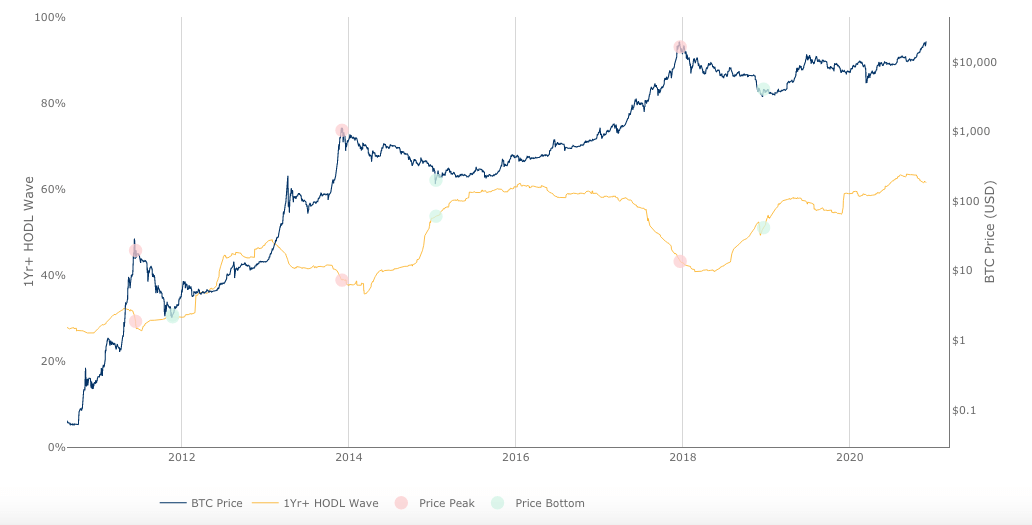 bitcoin 100k