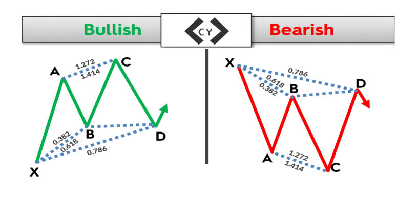 cypher trading