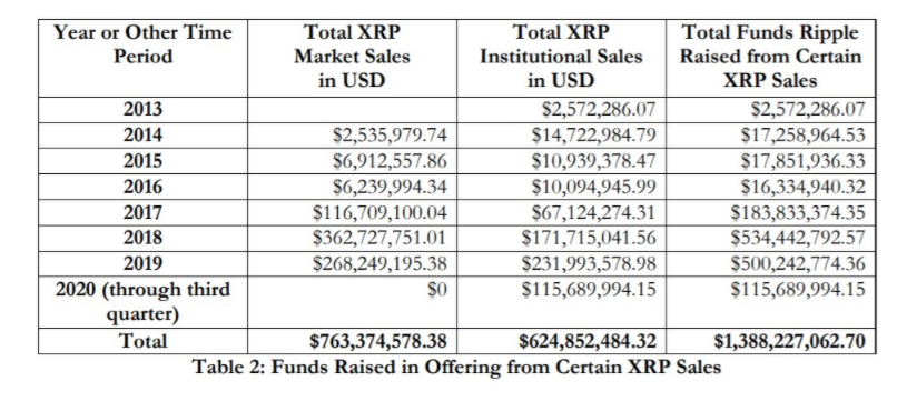 xrp vs sec