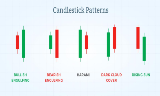 Top12 Effective Candlestick Patterns - DailyCoin