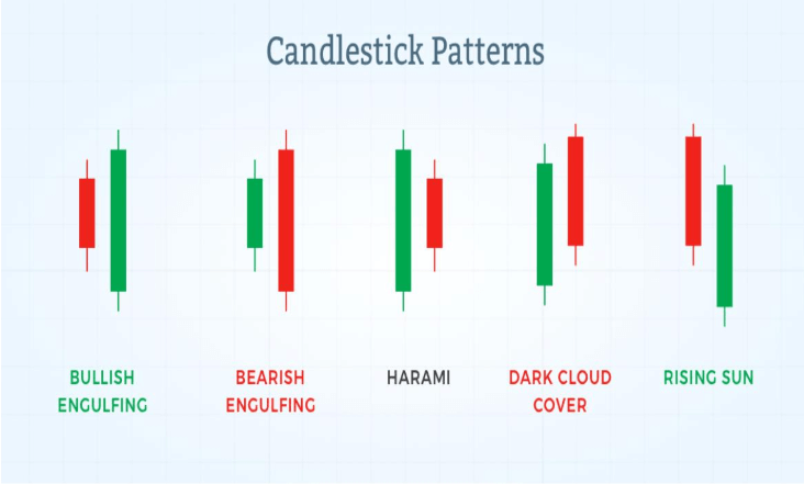candlestick patterns