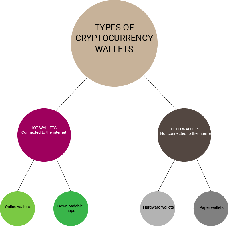 cryptocurrency wallet