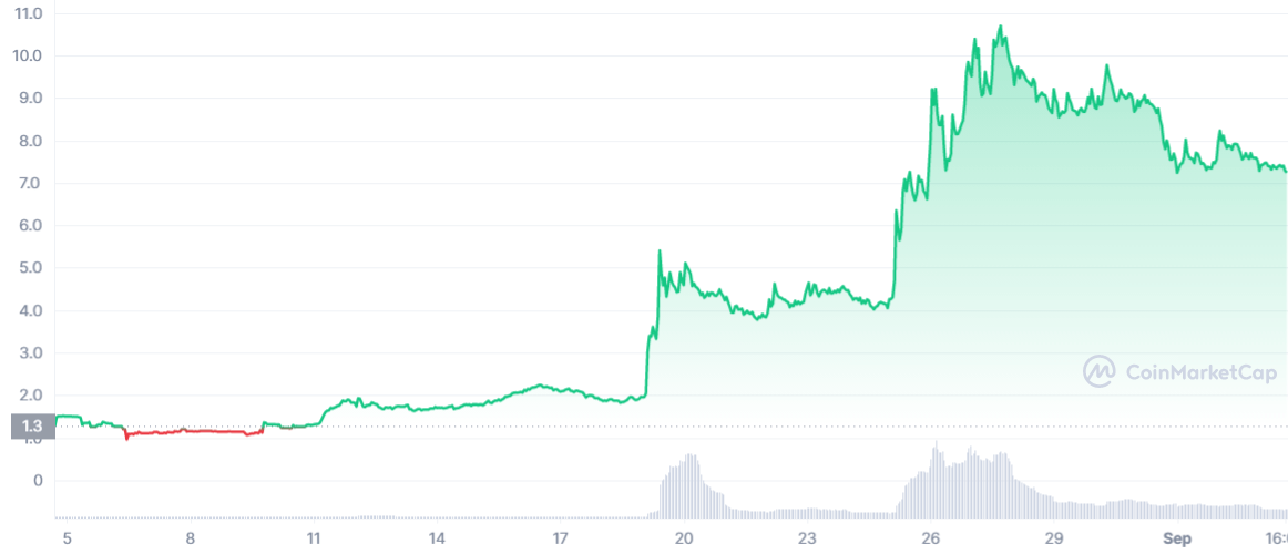 mobox coin market cap