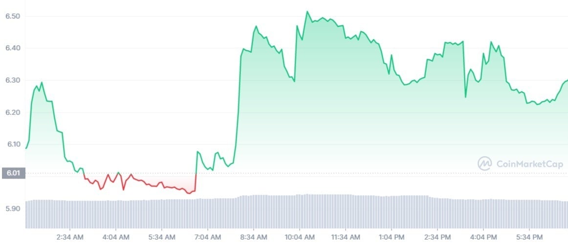 pcx coin