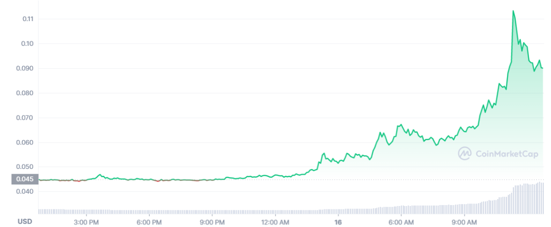 Immortal Game Price Today, Market Cap, $IGE Price Chart - CoinCheckup