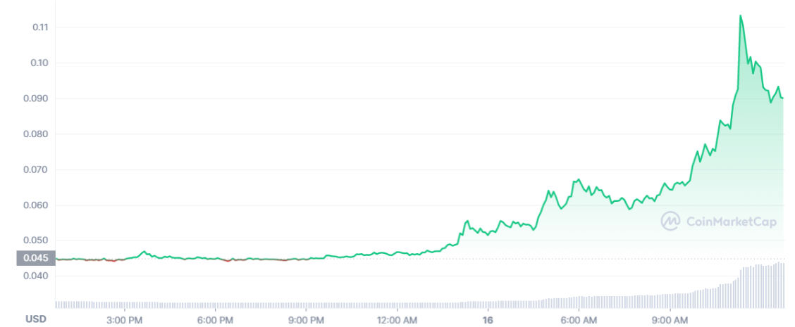 Metagames price today, MGS to USD live price, marketcap and chart