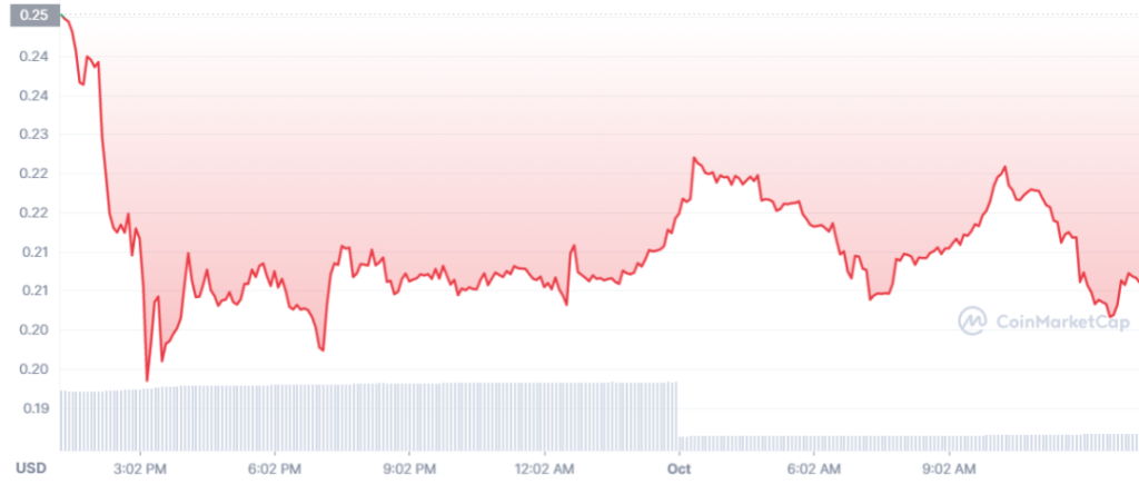 bmon crypto price prediction