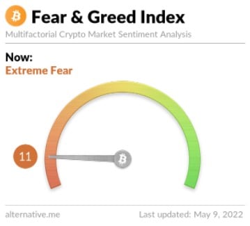 medo e ganância bitcoin ath