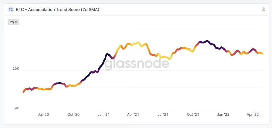 glassnode de acumulação de bitcoin