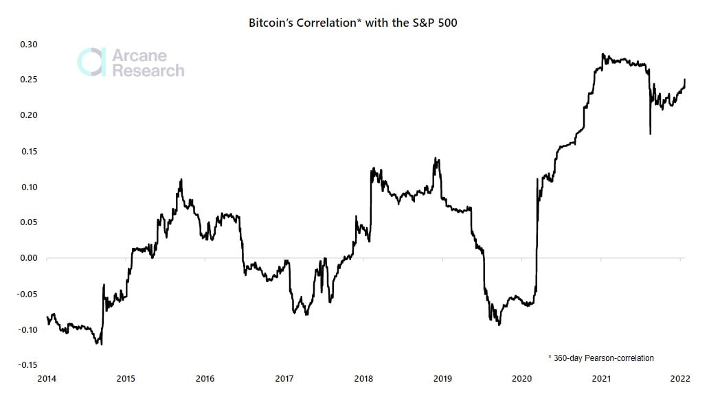 bitcoin stock market drop