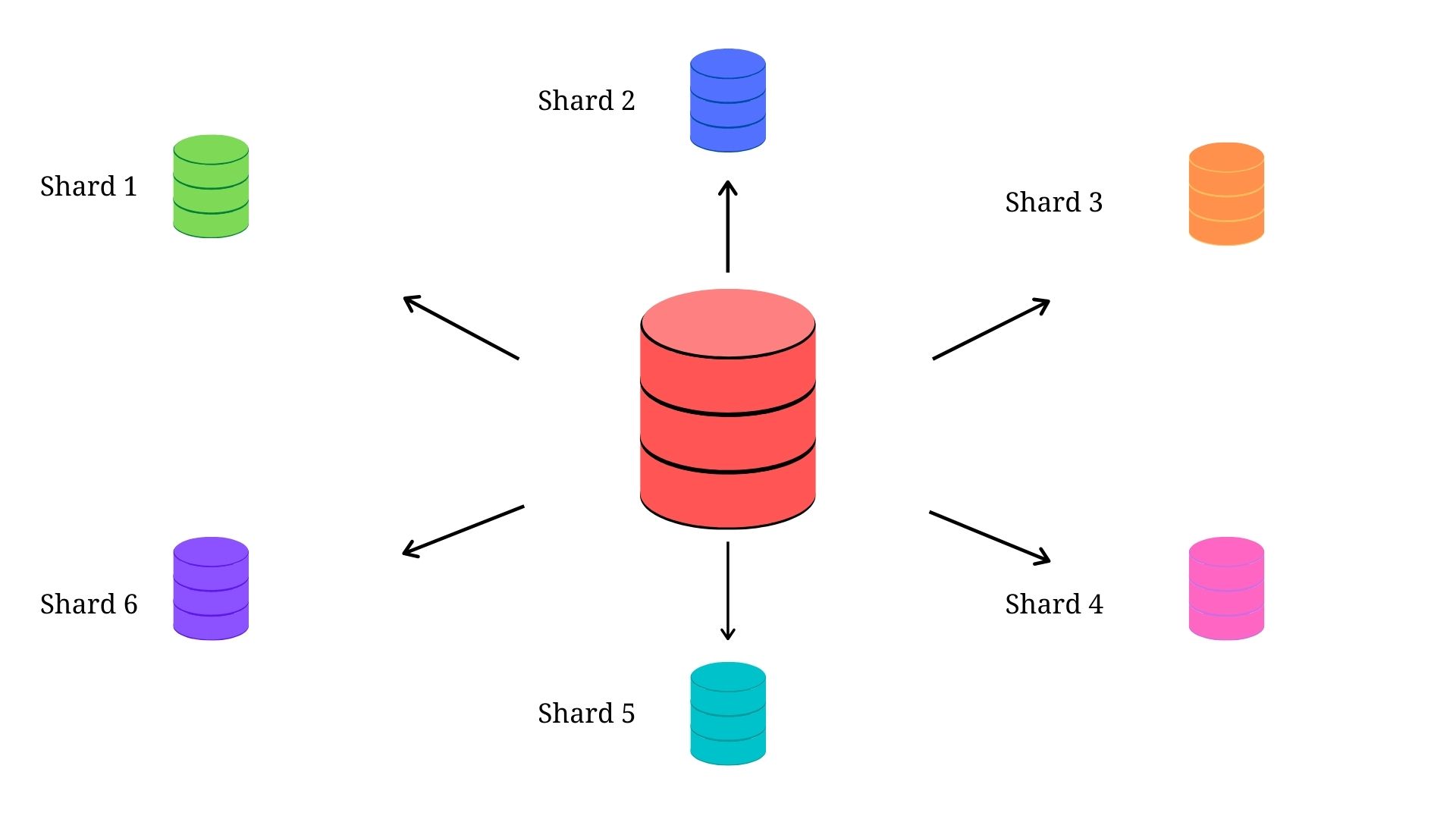 Layer 1 vs Layer 2: Understanding How Blockchain Scaling Solution Works | Dailycoin.com