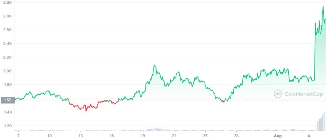 FLOW_1M_graph_coinmarketcap