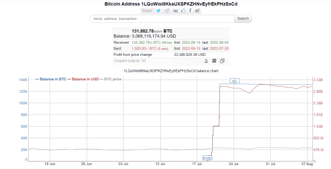 Bitcoin BTC