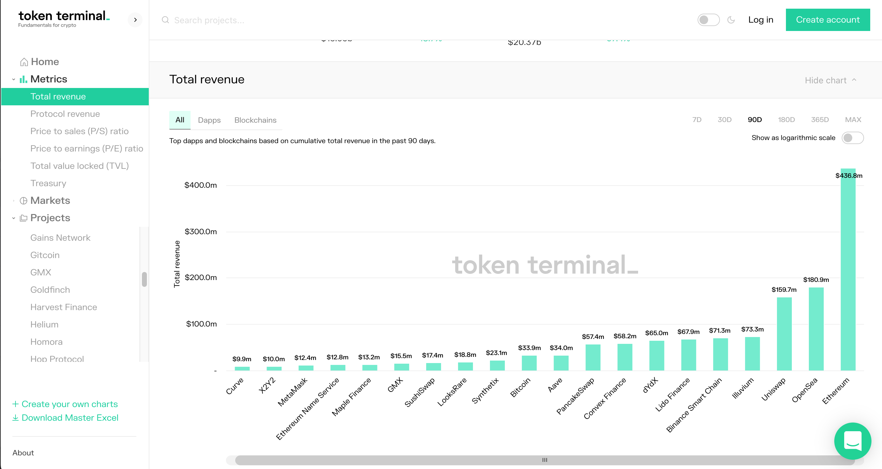 Real Yield Defi Token Terminal