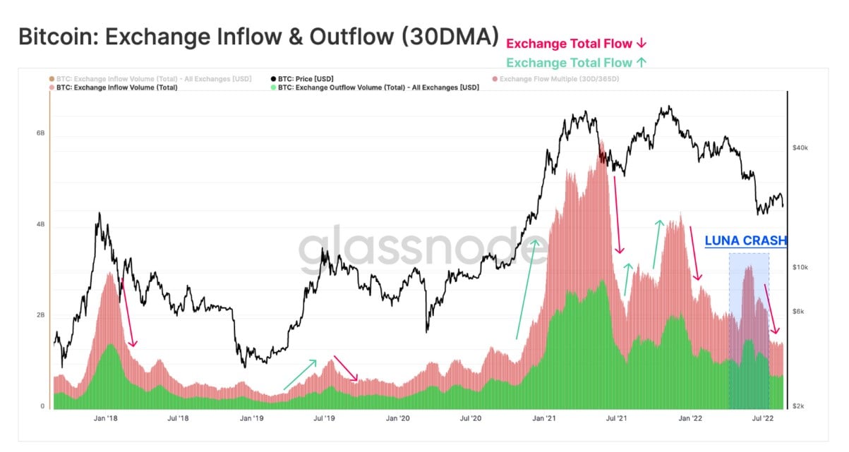 btc in a black swan