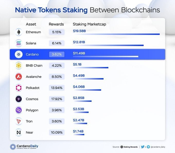 Native tokens staking between blockchains