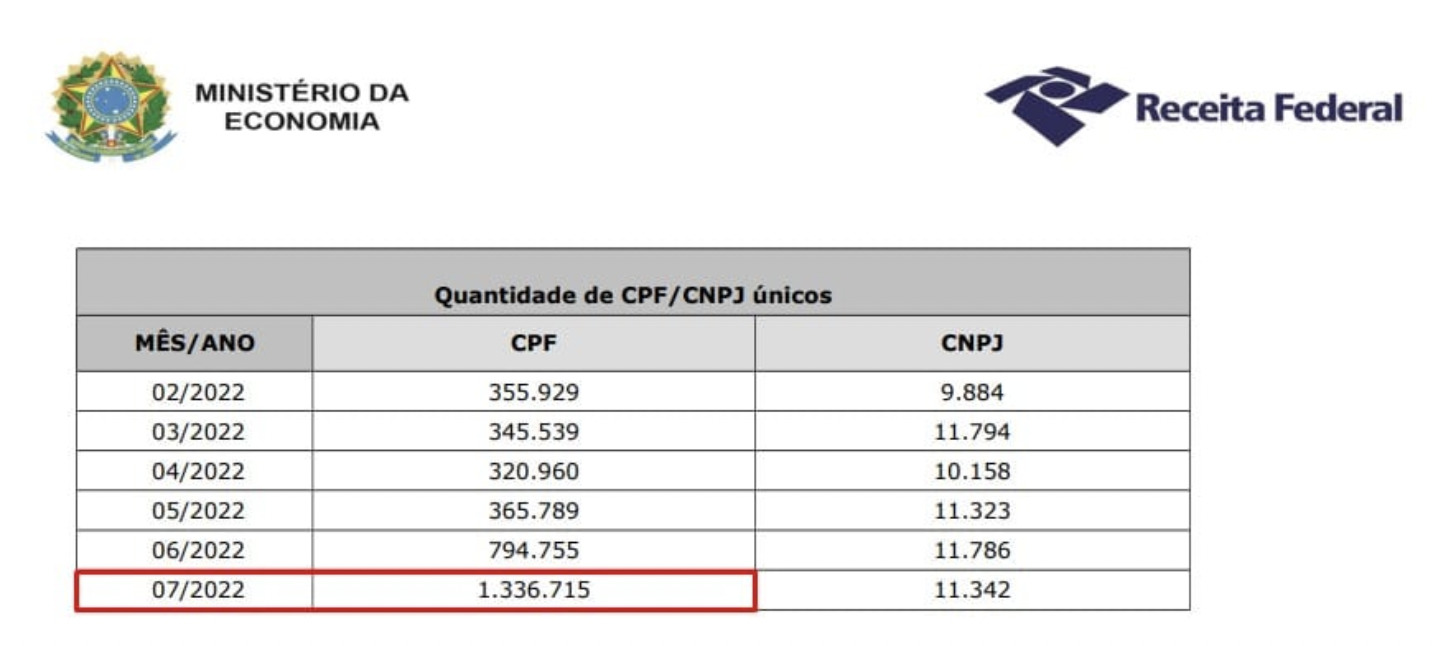 Ministerio de economia