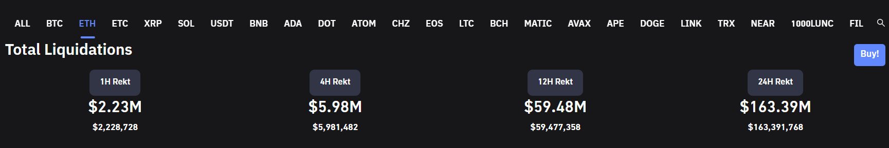 Ethereum ETH liquidations