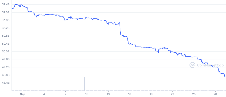 USDC graph coinmarketcap