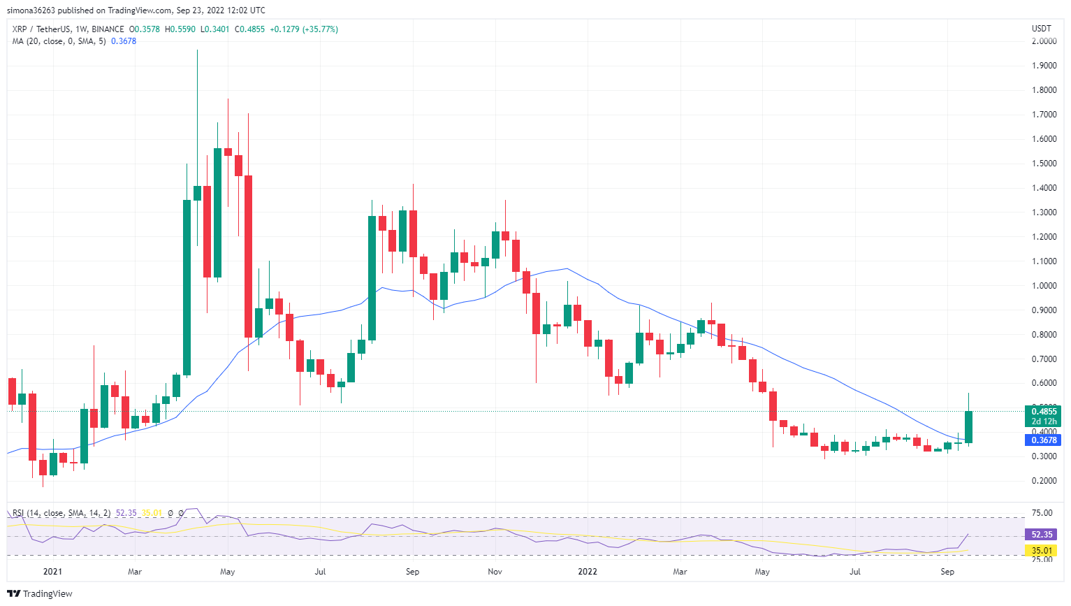 ripple xrp sec