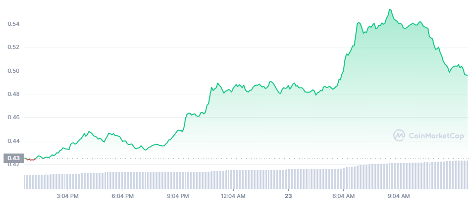 ripple xrp brad garlinghouse sec