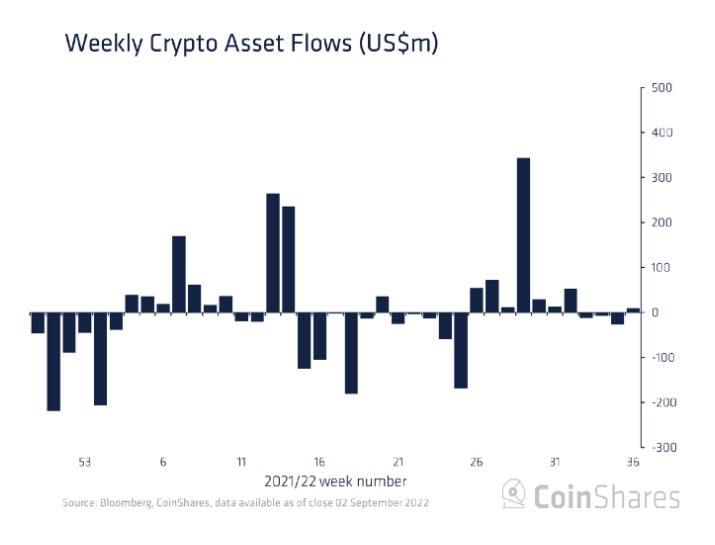 crypto funds inflows