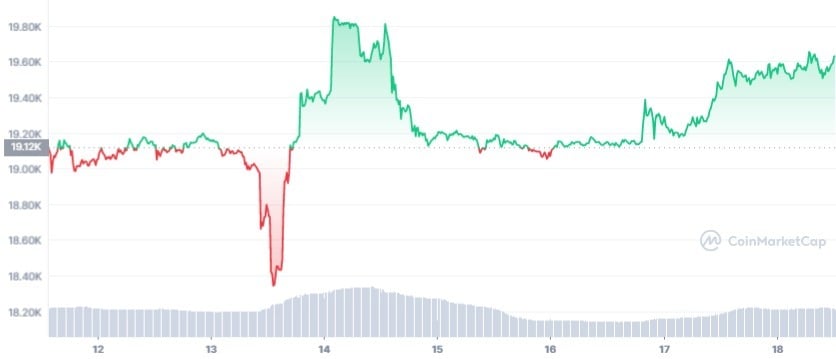 bitcoin btc volatility