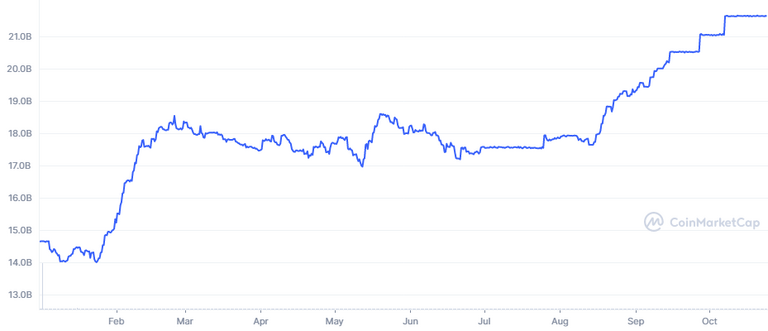 Binance USD (BUSD) Is Winning the 