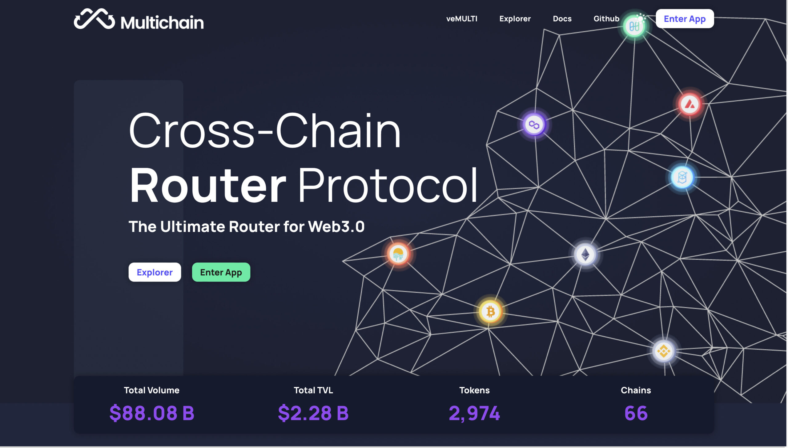 8 Best Cross-Chain Bridges That Connect Multiple Blockchains | Dailycoin.com