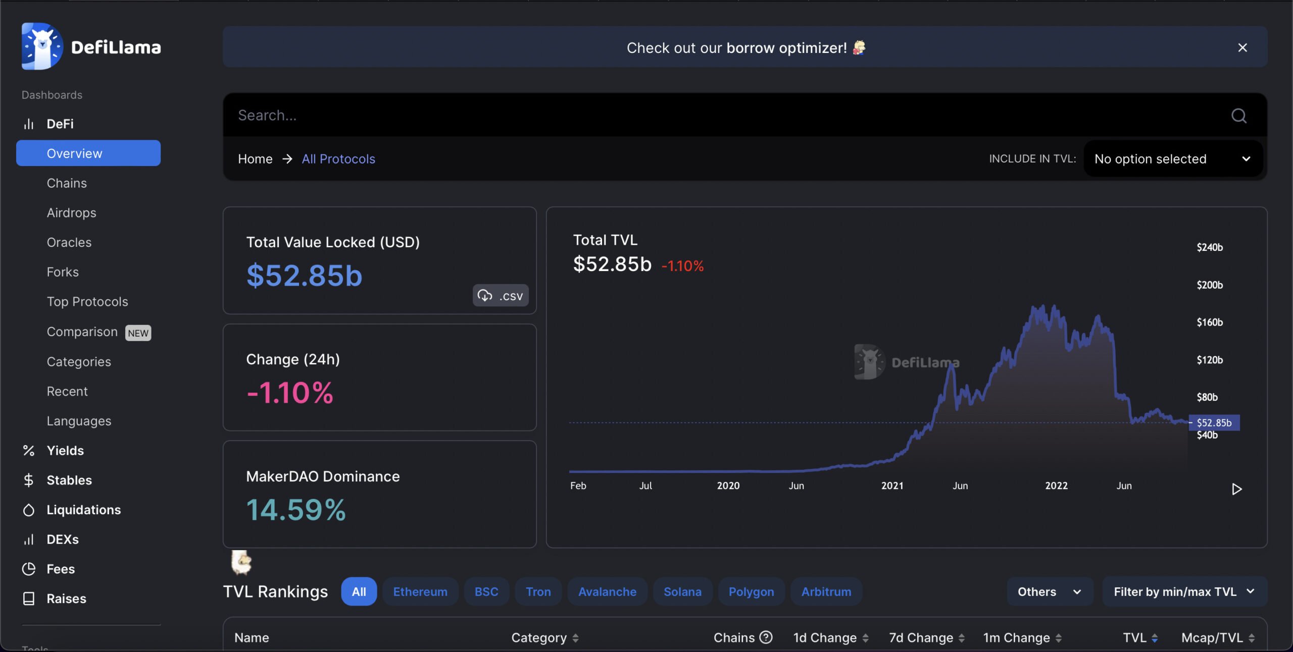 crypto analytics tools