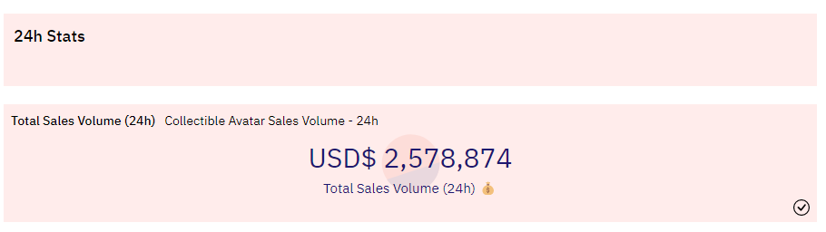 Sales volume