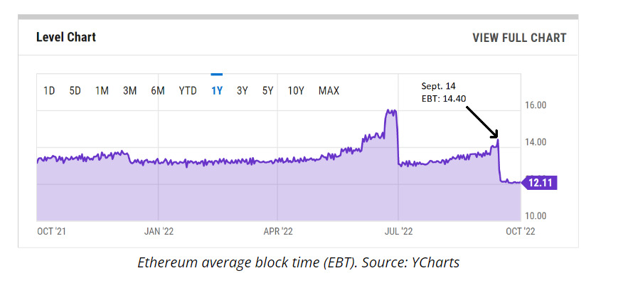 ETH average block time